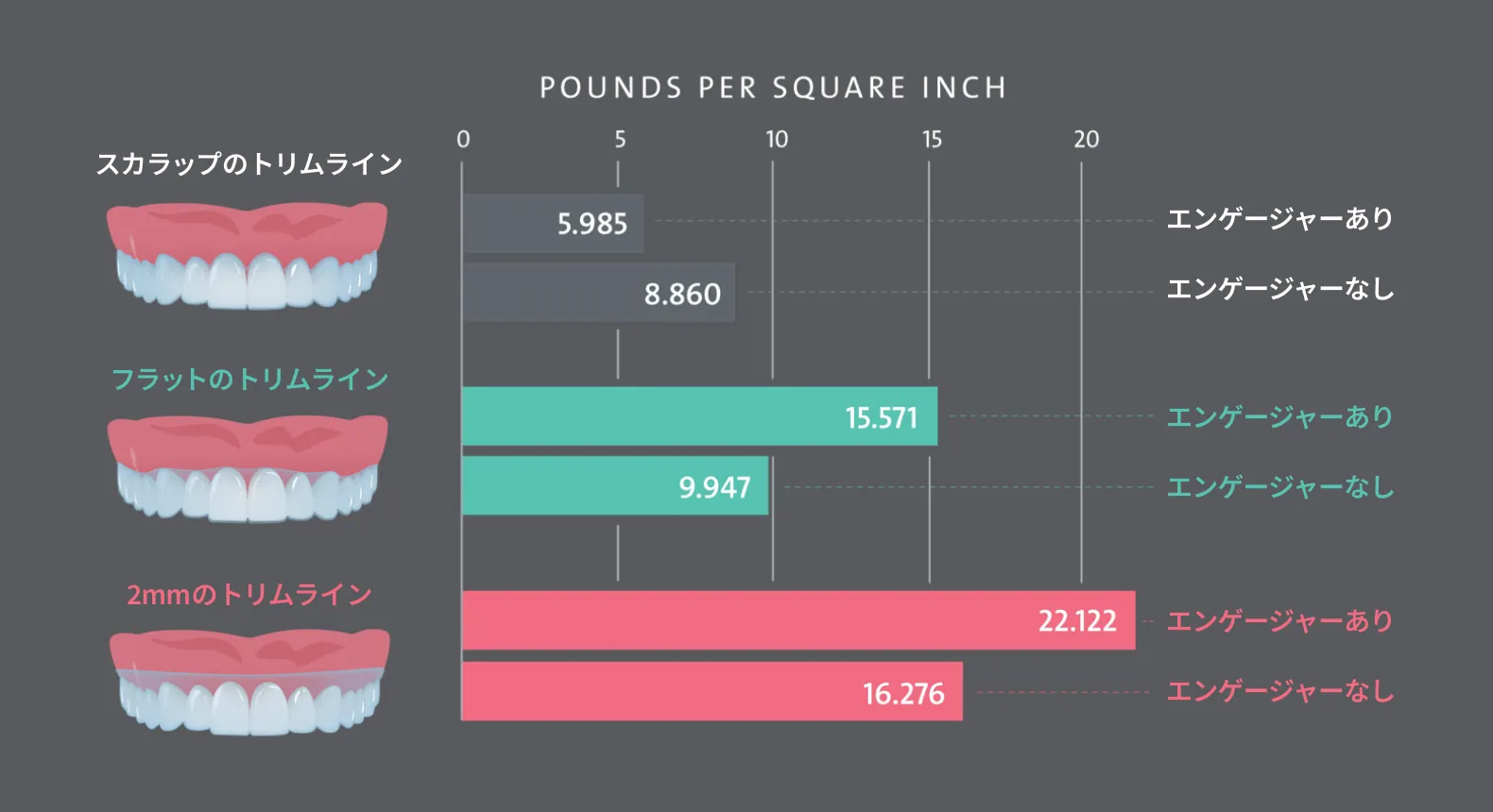クリアコレクト トリムライン比較図